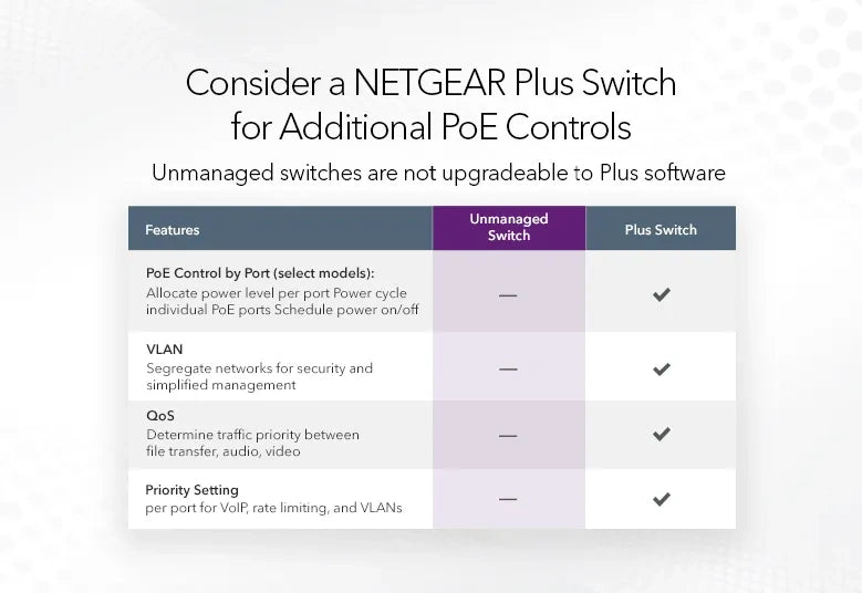 NETGEAR GS116LP 16-Port Gigabit PoE+ Unmanaged Switch with FlexPoE — 76W | Business | Gigabit | Desktop / Rackmount (GS116LP-100INS)