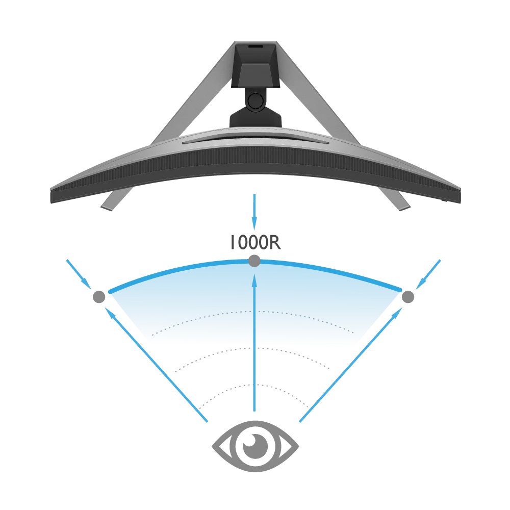 BenQ EX2710R | MOBIUZ 27" 1000R Curved Gaming Monitor