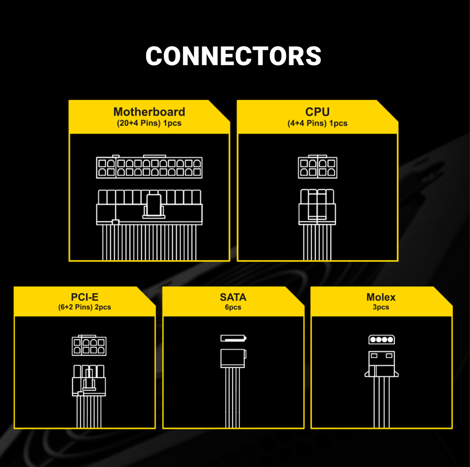 Ant Esports FP750B Power Supply