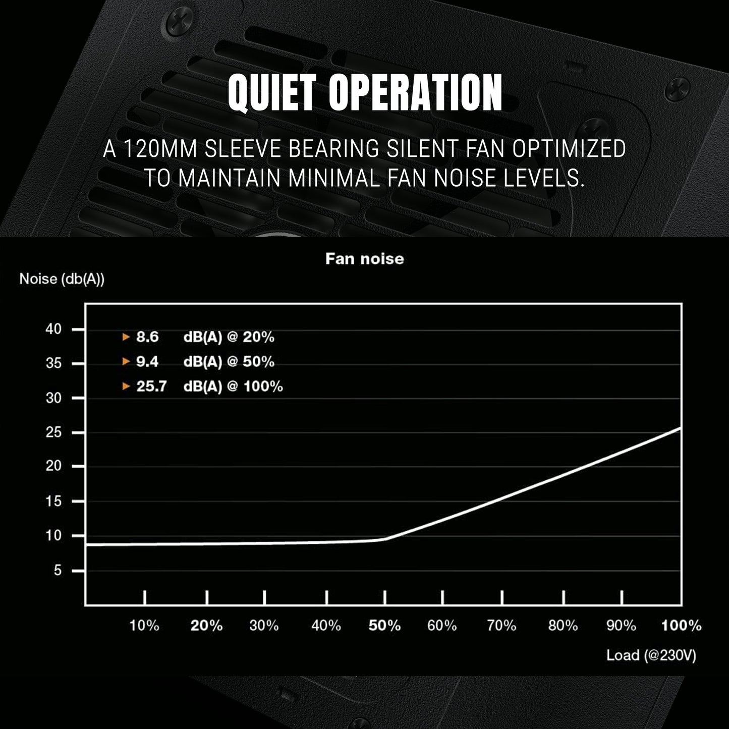 Ant Esports FG650 Power Supply