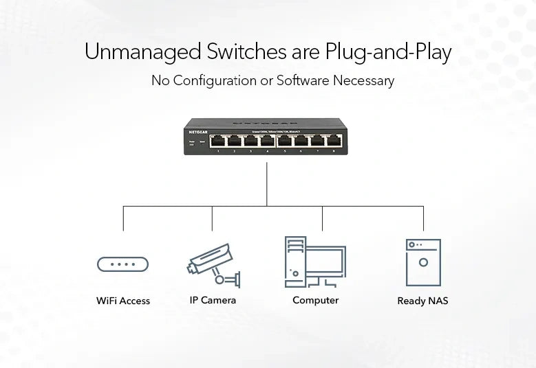 NETGEAR GS116LP 16-Port Gigabit PoE+ Unmanaged Switch with FlexPoE — 76W | Business | Gigabit | Desktop / Rackmount (GS116LP-100INS)