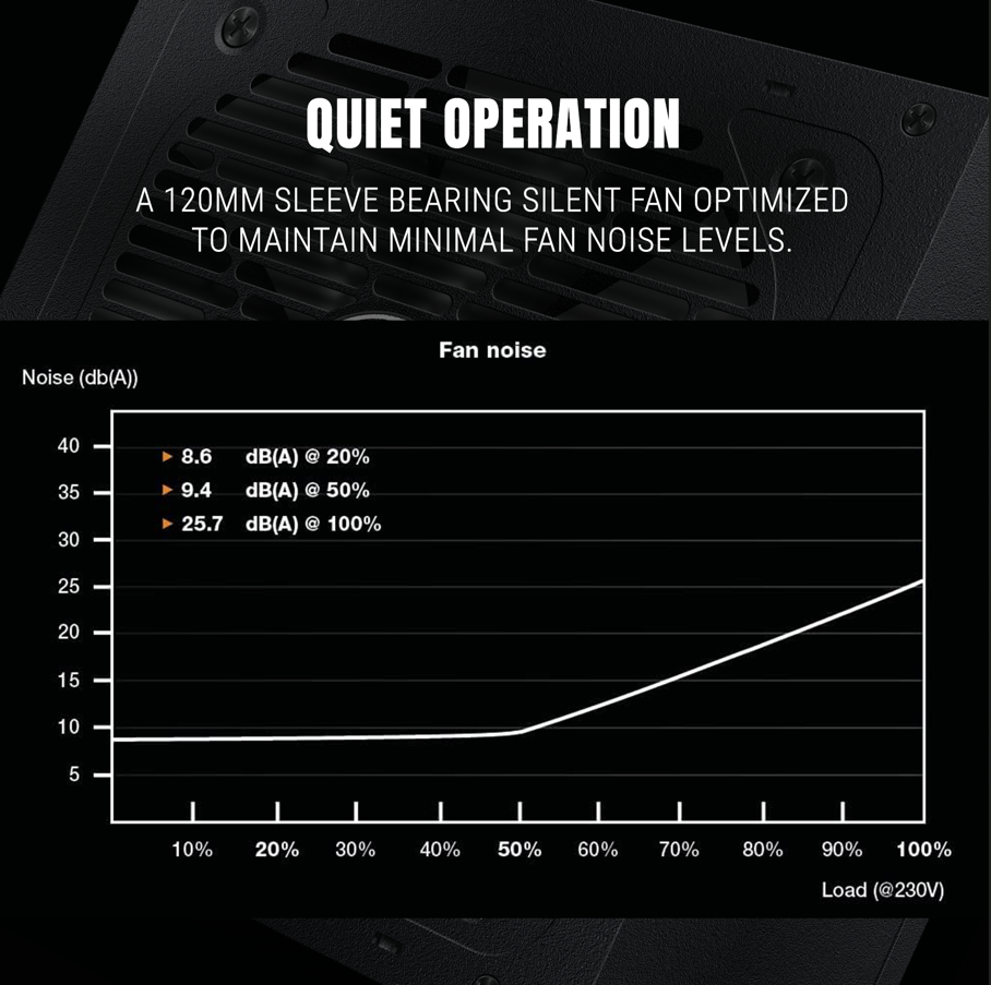 Ant Esports RX550 Power Supply | 550 W 80+ Bronze Certified