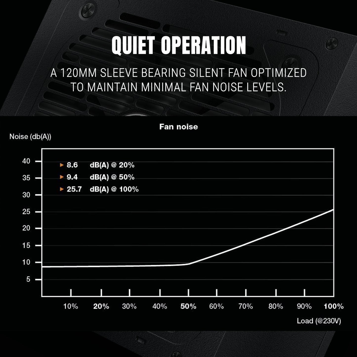 Ant Esports RX750 Power Supply | 750 W 80 Plus Bronze Certified